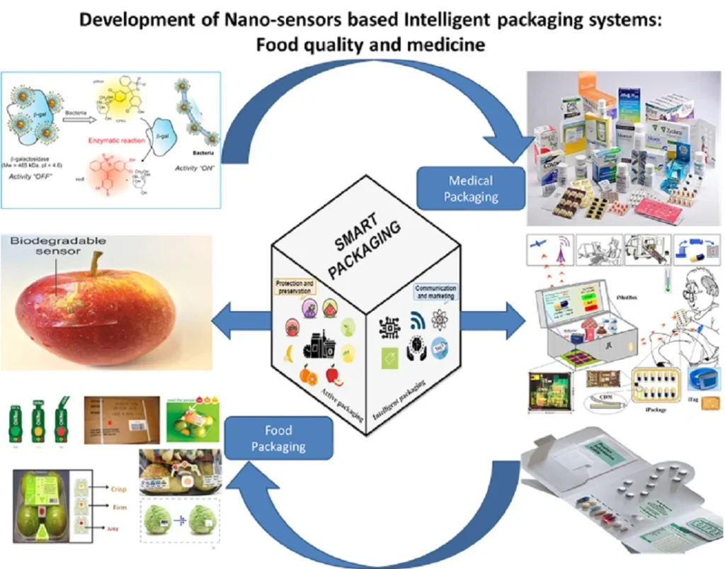 तापमान और नमी बताएगा अब नया बायोडिग्रेडेबल सेंसर टैग, वैज्ञानिकों की बड़ी खोज 3 nanomaterials 11 01515 ag