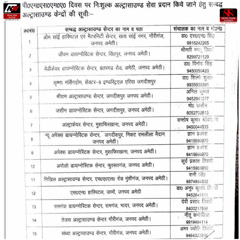 अमेठी में गर्भवती महिलाओं को बड़ी राहत, 15 निजी अल्ट्रासाउंड केंद्रों पर अब निशुल्क जांच ! 2 21 6